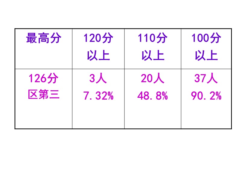 南武中学颜永红.ppt_第3页