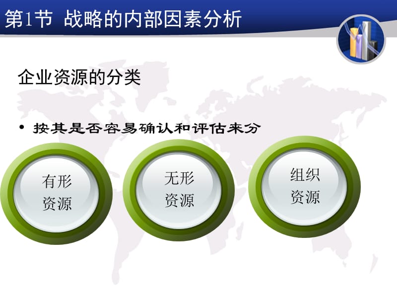 企业内部条件分析.ppt_第2页