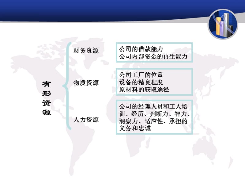 企业内部条件分析.ppt_第3页