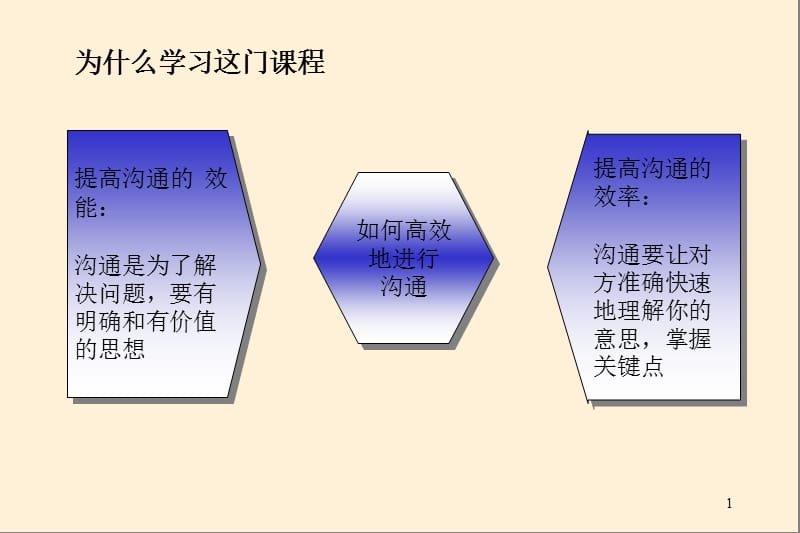 金字塔式写作原则.ppt_第2页