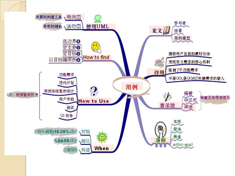 六章用例.ppt_第3页