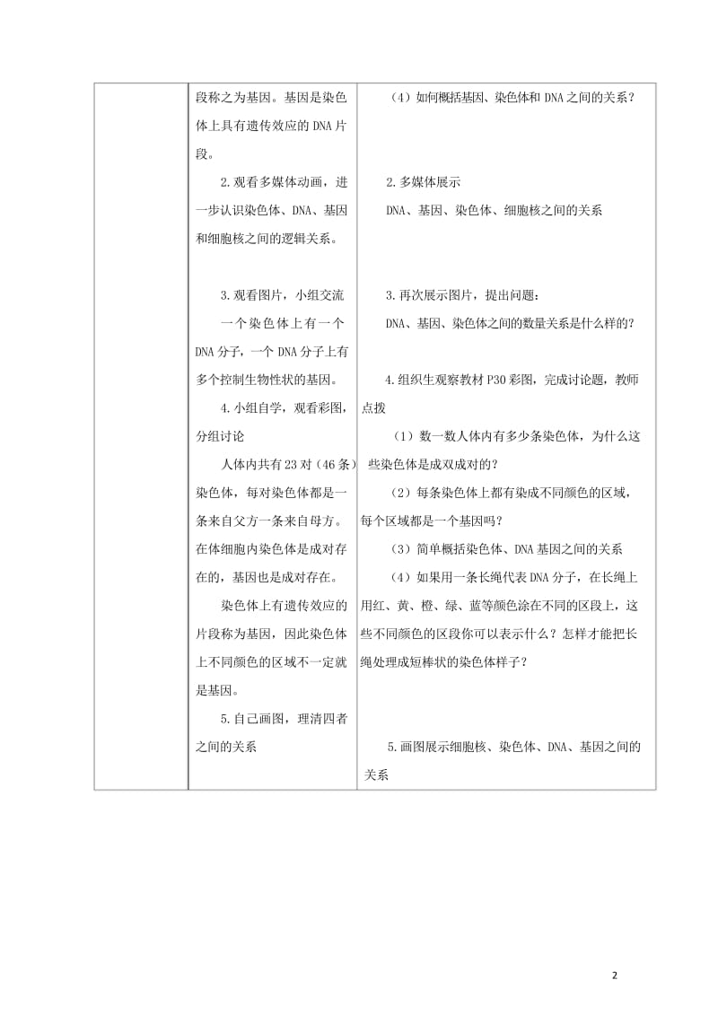 八年级生物下册7.2.2基因在亲子代间的传递教案新版新人教版20170811224.wps_第2页