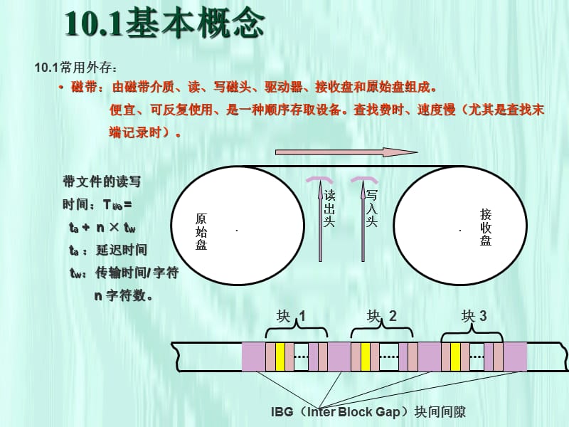 数据结构课程讲义ppt课件.ppt_第3页