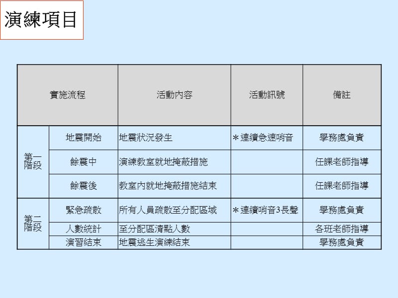 江翠国小03学年度一学期避难演练.ppt_第2页