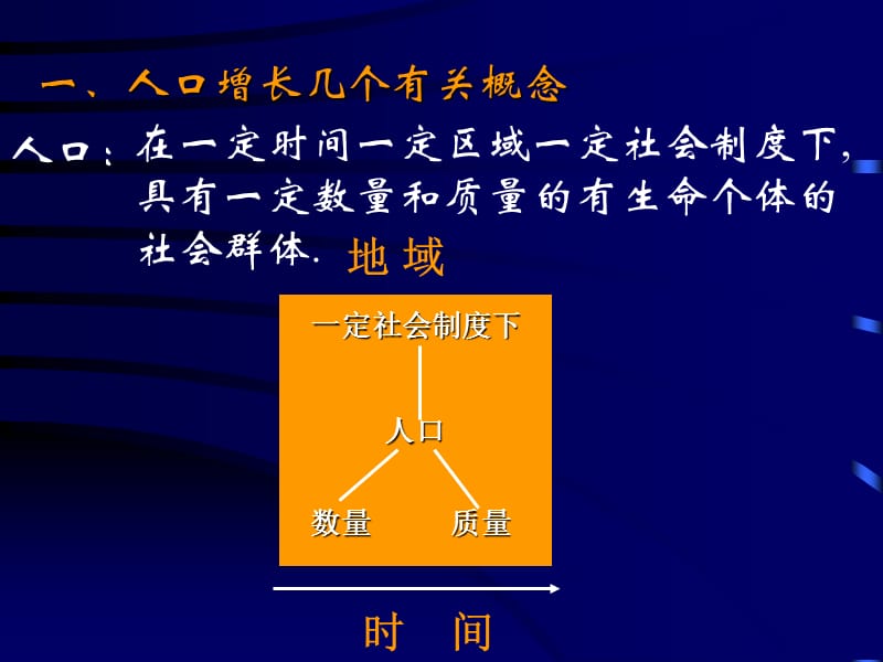 人口增长模式.ppt_第2页