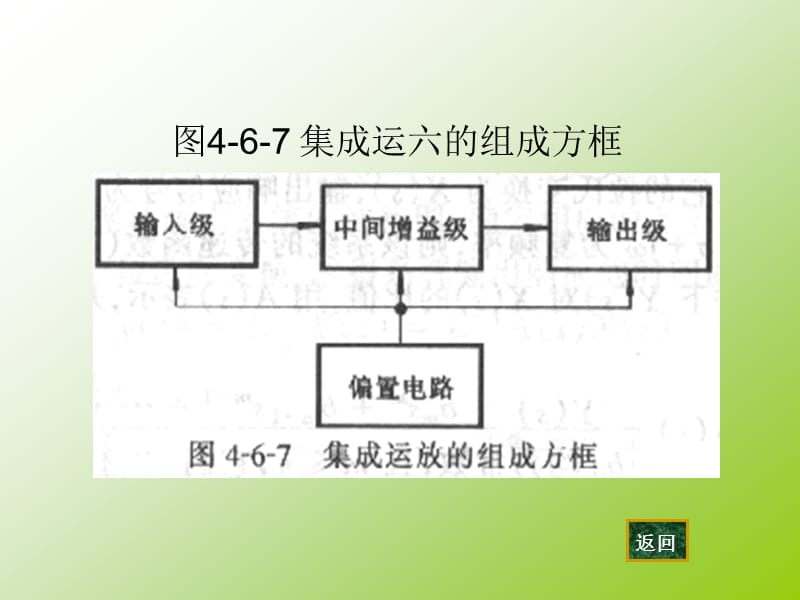 图467集成运六的组成方框.ppt_第1页