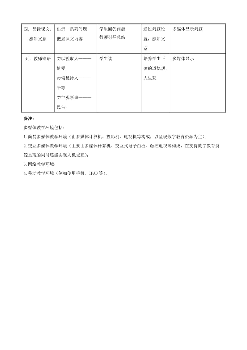 2019年教学设计模板【北京大学】精品教育.doc_第2页