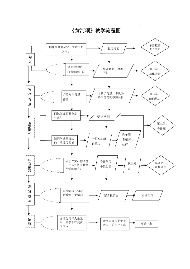 2019年黄河颂教学设计及流程图精品教育.doc_第3页