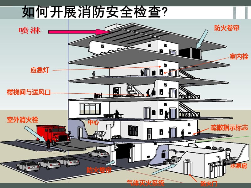 消防安全检查模块技能鉴定要点.ppt_第2页