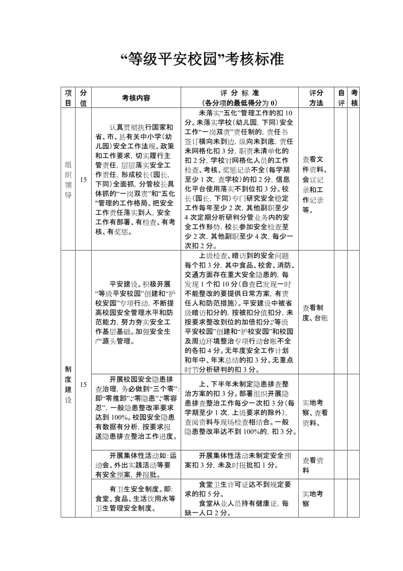 “等级平安校园”创建考核标准.doc_第1页