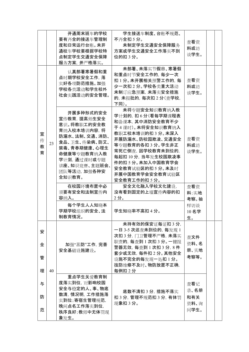 “等级平安校园”创建考核标准.doc_第2页