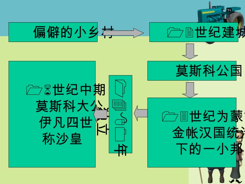 14避免革命的改革.ppt_第2页