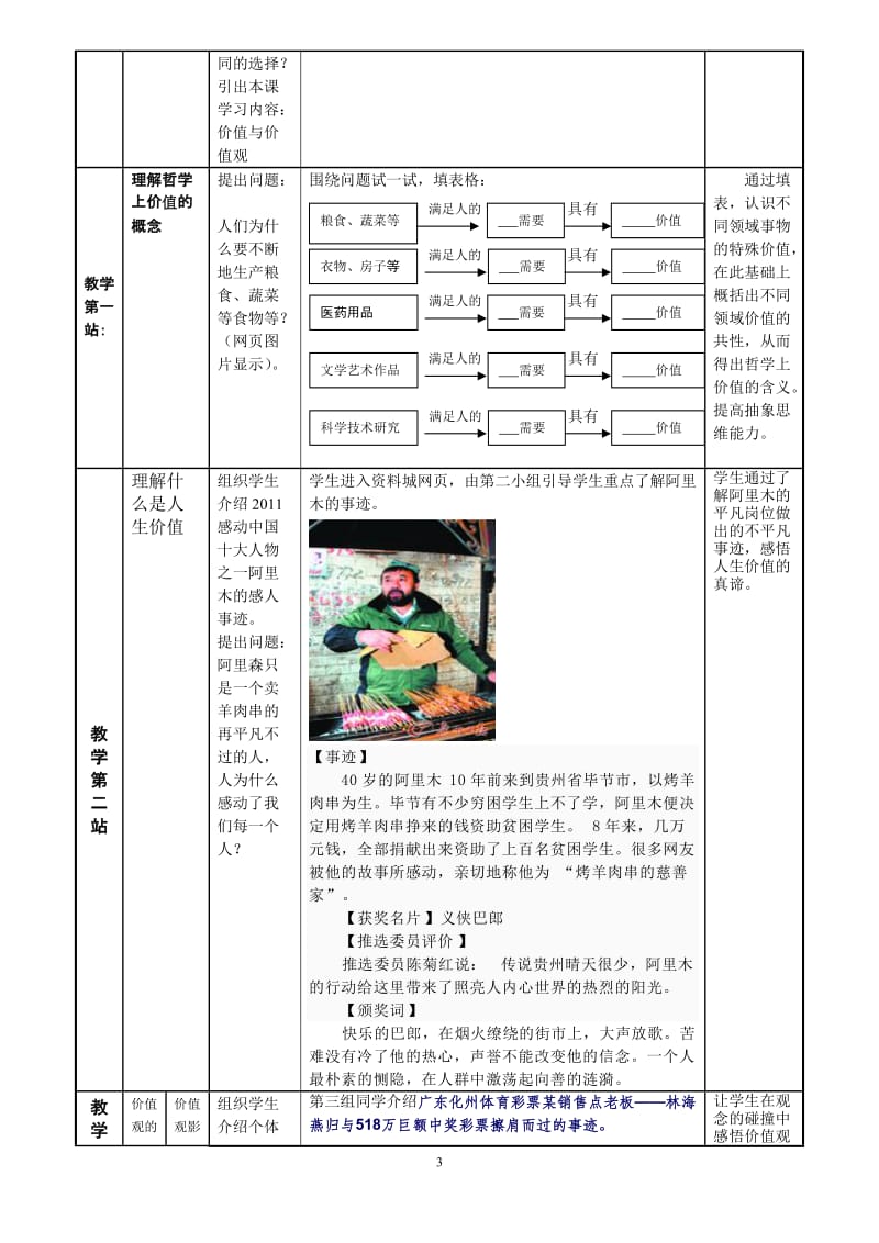 2019年教学设计：价值与价值观(鲁文荣)精品教育.doc_第3页