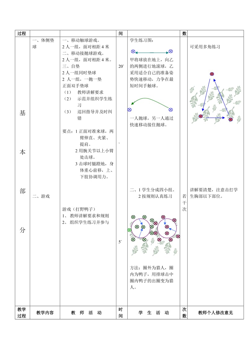 2019年排球体侧垫球精品教育.doc_第2页