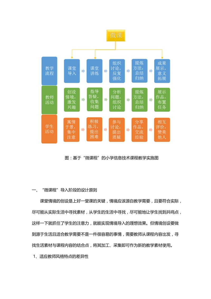 2019年微课在小学信息技术各环节的应用x精品教育.docx_第3页