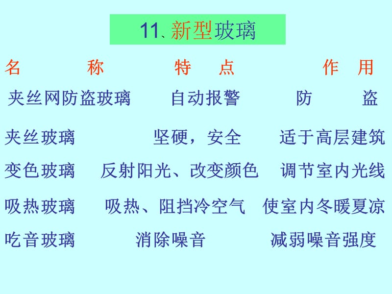 11、新型玻璃（好）.ppt_第2页