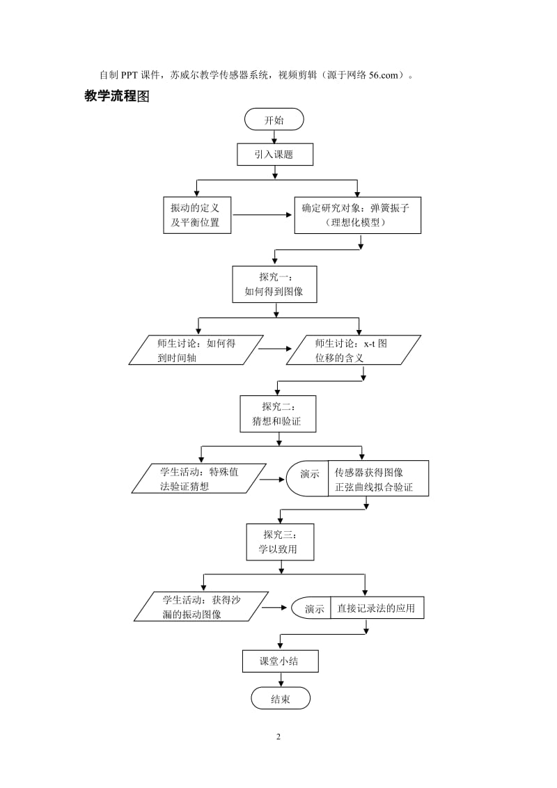 2019年简谐运动教学设计精品教育.doc_第2页