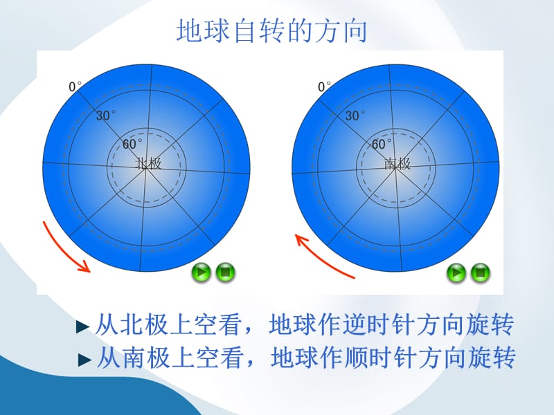 七年级上册地理1.2地球的运动(一).ppt_第3页