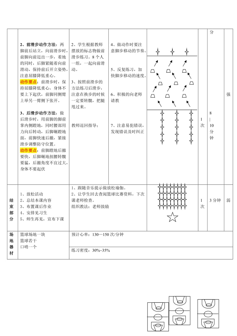 2019年篮球教案__滑步精品教育.doc_第3页