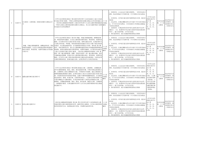 县交通运输局行政权力清单及责任清单目录.xls_第3页