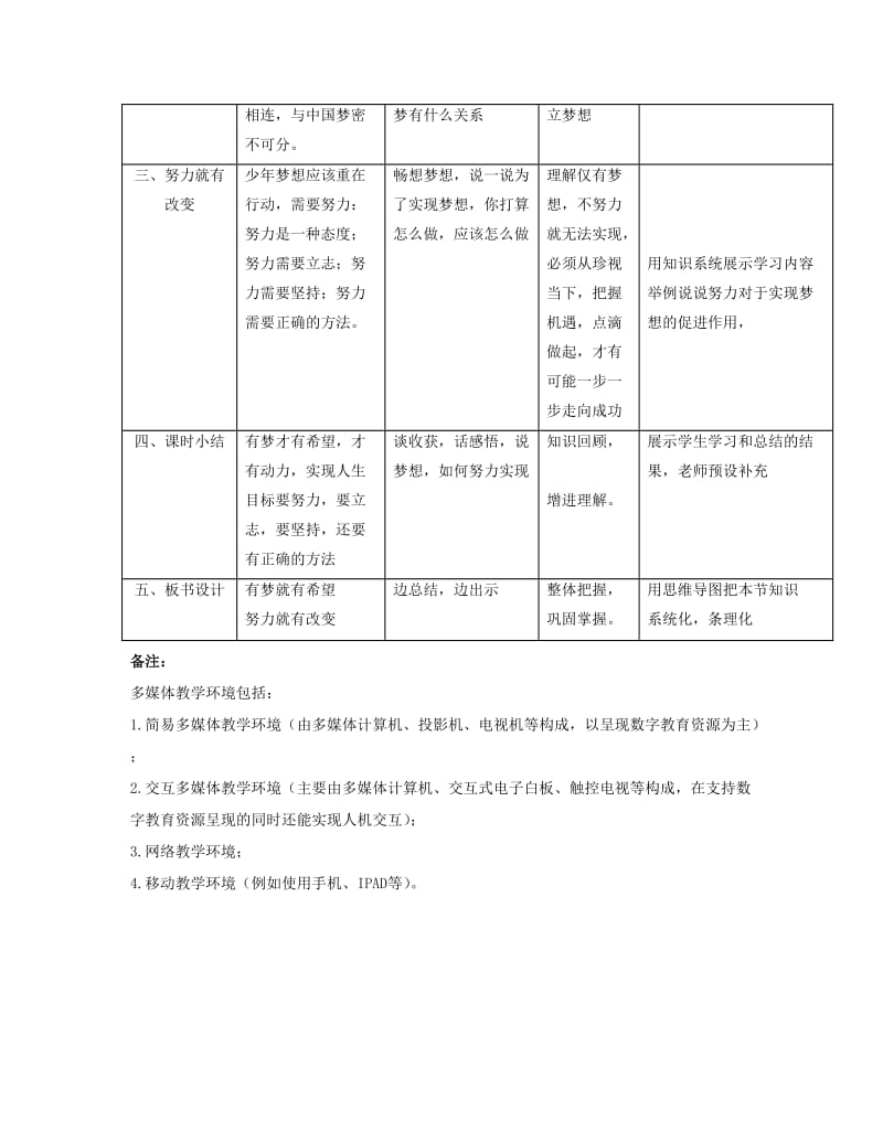 2019年教学设计《少年有梦》精品教育.doc_第2页