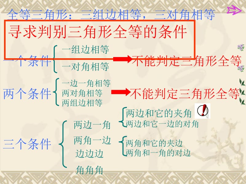 13.2三角形全等的判定（第2课时边角边）.ppt_第1页