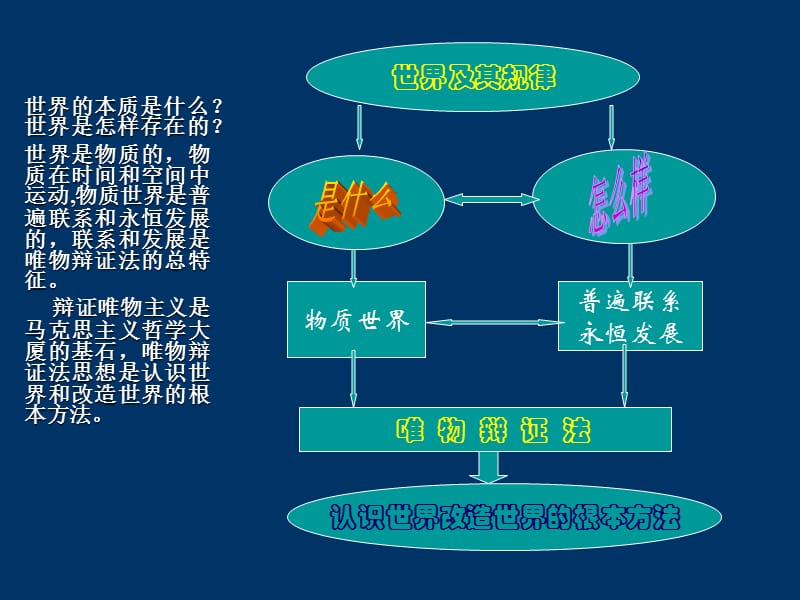 马克思主义基本原理概论.ppt_第3页