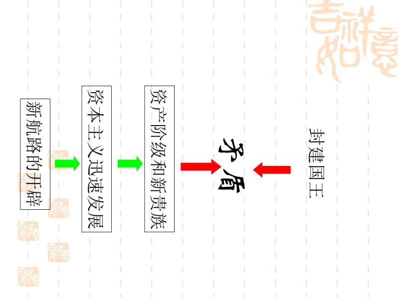 11.英国资产阶级革命.ppt_第3页