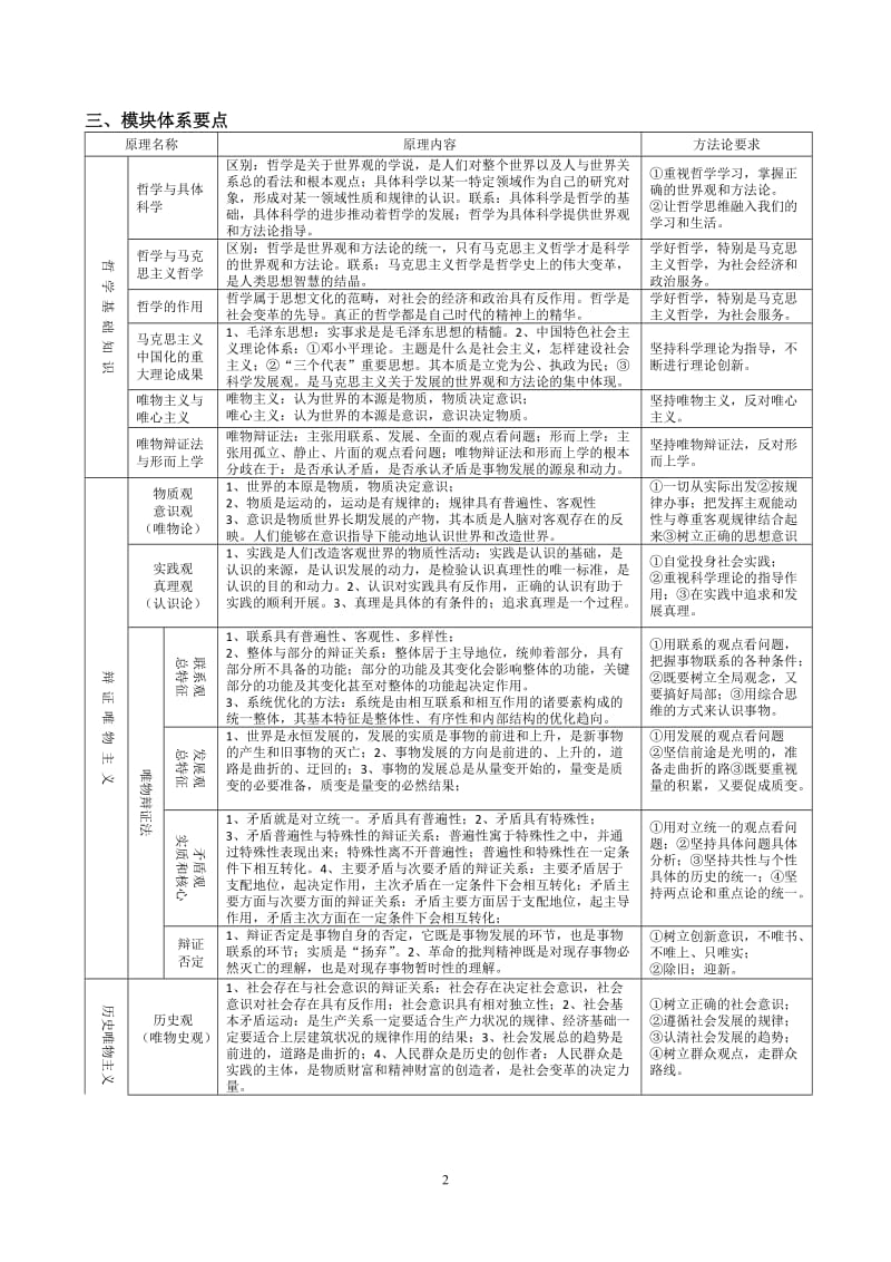 2019年高三政治《生活与哲学》二轮复习教学案精品教育.doc_第2页