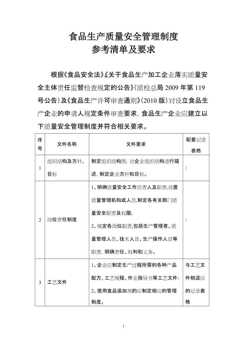 食品生产质量安全管理制度参考清单及要求.doc_第1页