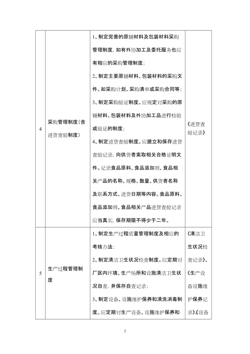 食品生产质量安全管理制度参考清单及要求.doc_第2页