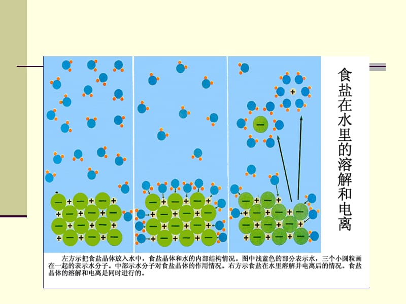 2019年离子反应 (4)精品教育.ppt_第2页