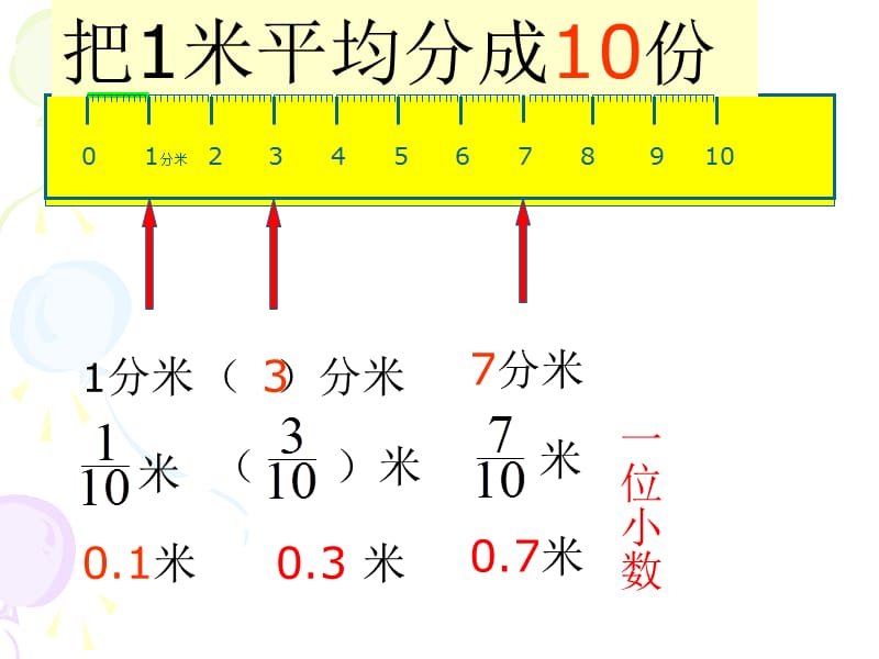 2019年小数的意义和产生精品教育.ppt_第3页