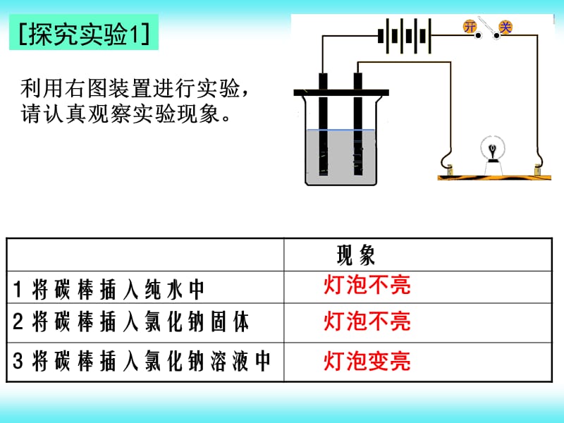 2019年离子反应第一节课件64精品教育.ppt_第3页