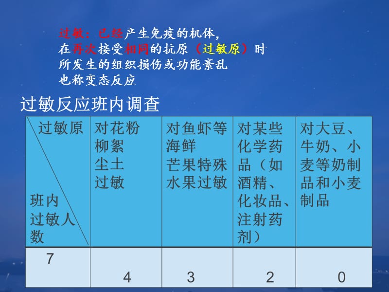 2019年过敏——郭敏杰4精品教育.ppt_第2页