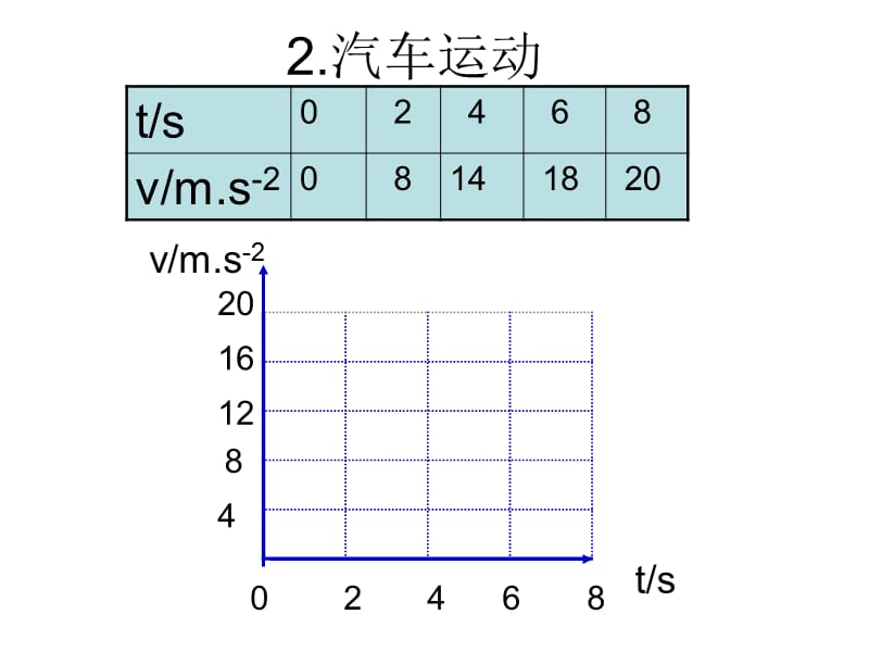 2016速度与时间关系.ppt_第3页