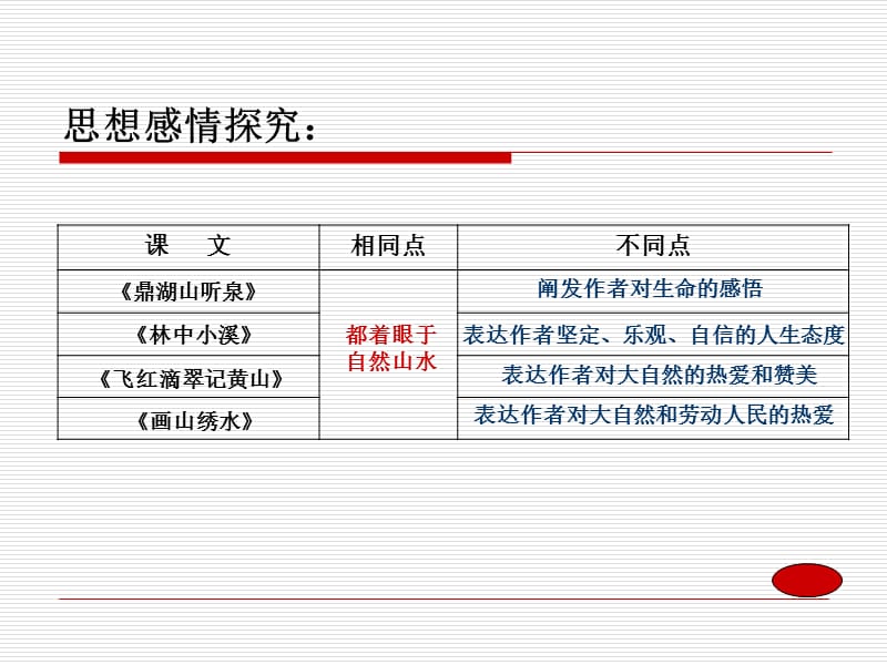 2019年第一单元综合学习与探究精品教育.ppt_第2页