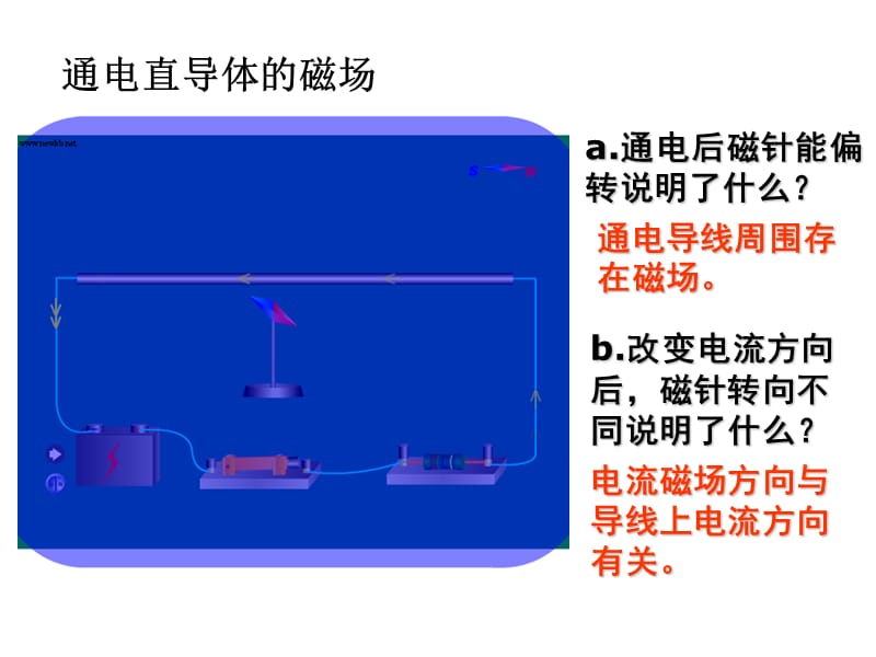 2019年电流的磁场课件flash模拟实验精品教育.ppt_第2页