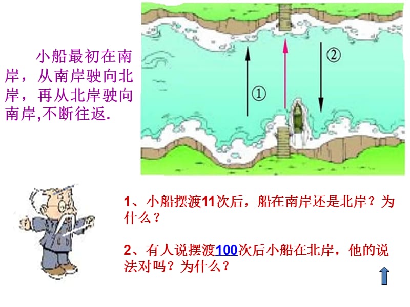 2019年数的奇偶性 (2)精品教育.ppt_第1页