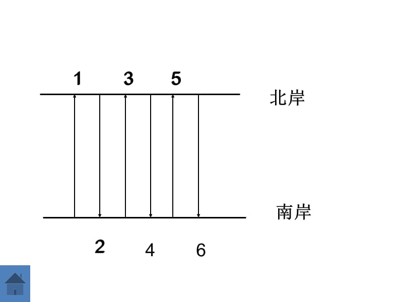 2019年数的奇偶性 (2)精品教育.ppt_第2页