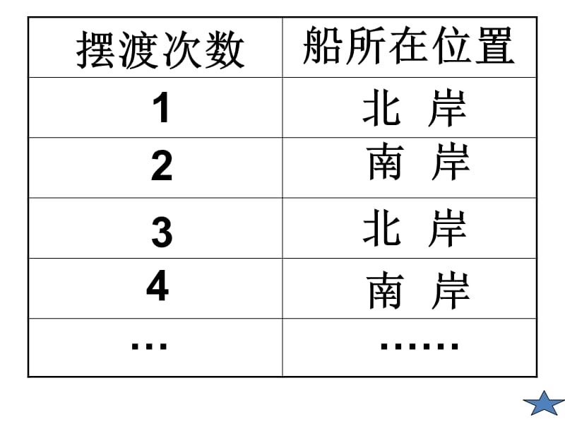 2019年数的奇偶性 (2)精品教育.ppt_第3页