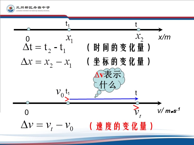 2019年精品-高一物理必修一1.5速度变化快慢的描述──加速度公开课精品教育.ppt_第2页