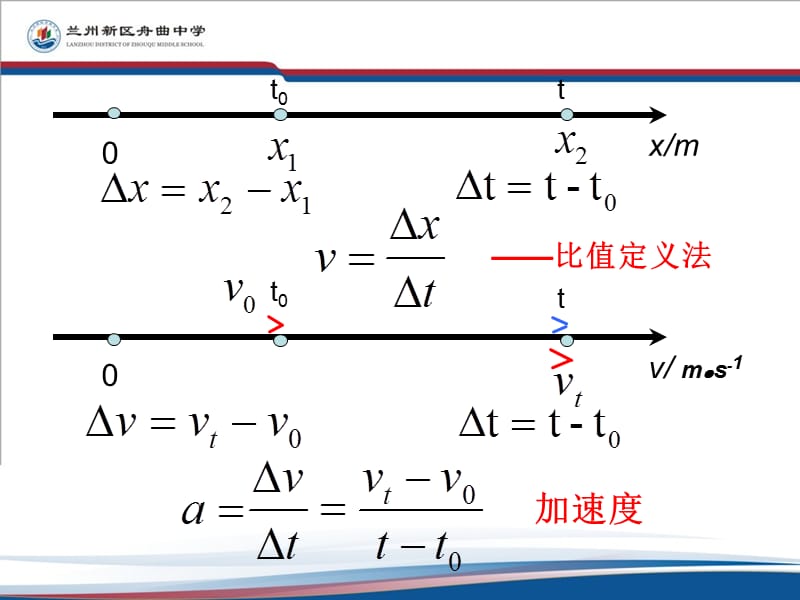 2019年精品-高一物理必修一1.5速度变化快慢的描述──加速度公开课精品教育.ppt_第3页