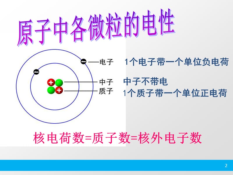 3.2原子的结构.ppt_第2页