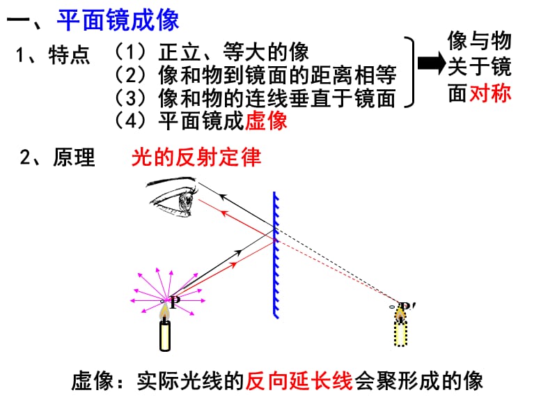 2019年平面镜成像复习精品教育.ppt_第3页