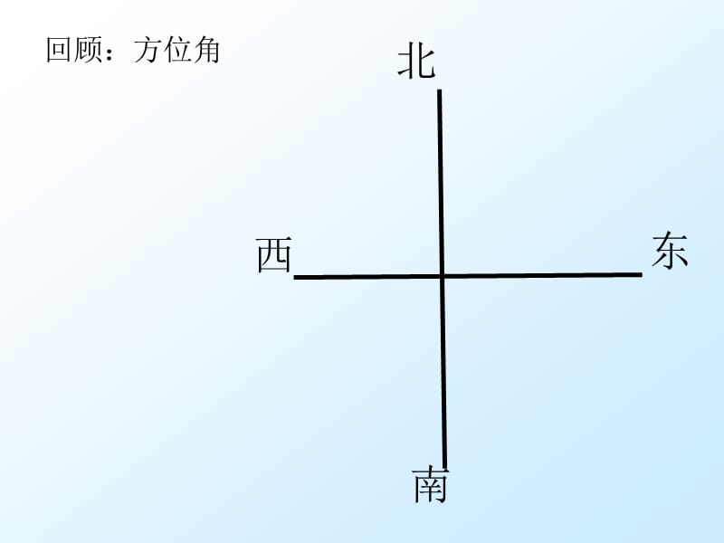 2019年解直角三角形(方位角)精品教育.ppt_第2页