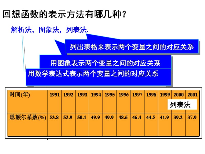 1.2.2函数的表示法1.ppt_第1页