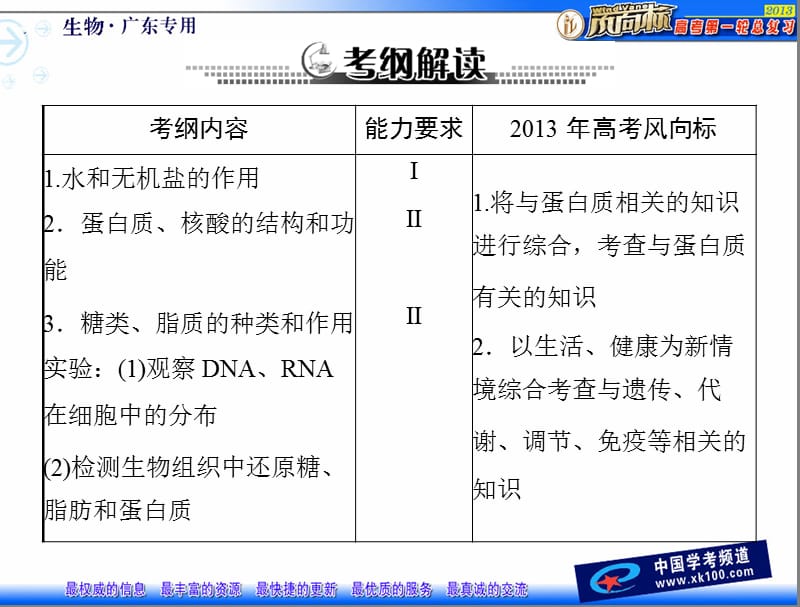 2.5细胞中的无机物孟金平.ppt_第2页