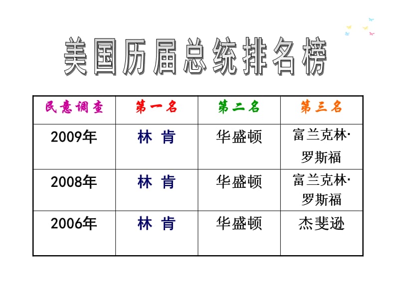 2019年美国南北战争.ppt精品教育.ppt_第3页