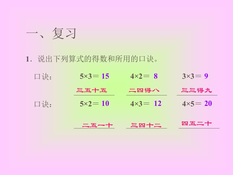 人教版小学数学二年级上册第四单元_6的乘法口诀.ppt_第2页